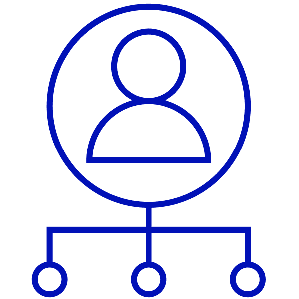 <br>DID <br>Management